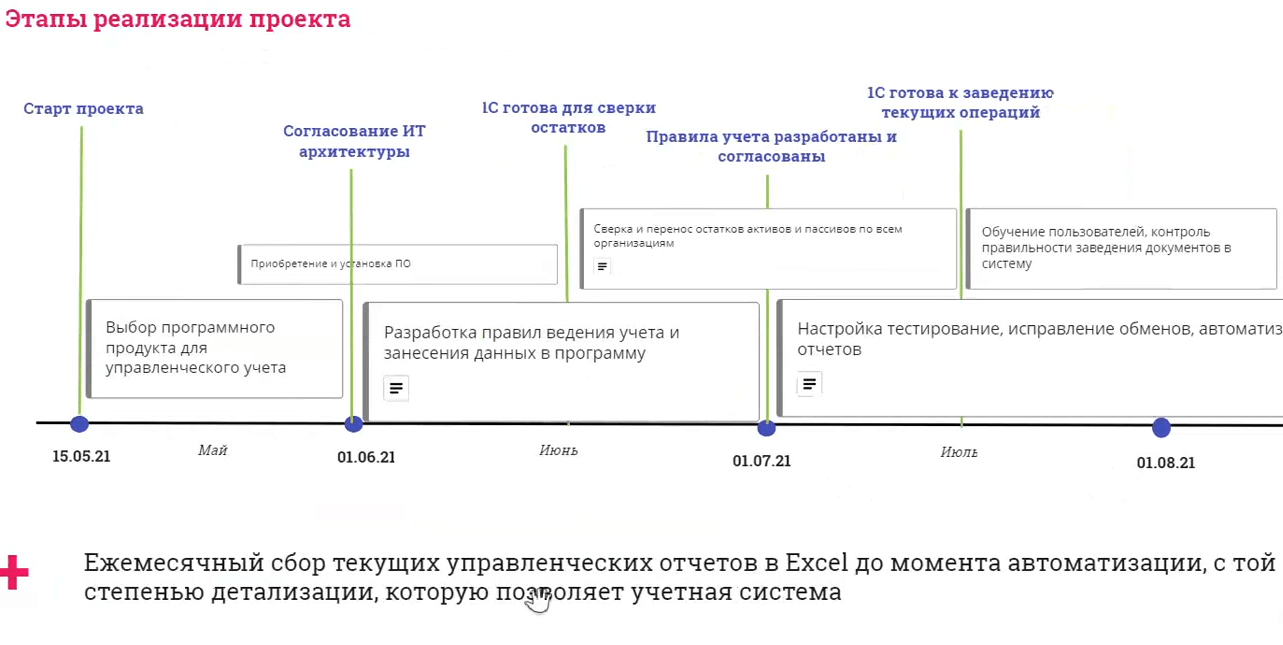 Лошадь сдохла — слезь. Когда стоит отказаться от донастройки 1С:УНФ в  пользу внедрения 1С:КА - АКГ Капитал